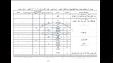 مواصفات امتحان اللغة العربية للشهادة الإعدادية (2)