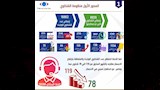 حماية المستهلك