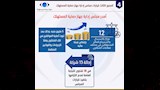 حماية المستهلك