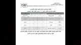جدول امتحانات الترم الثاني 2026 لجميع المراحل (7)