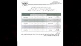 جدول امتحانات الترم الثاني 2026 لجميع المراحل (10)
