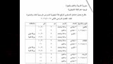 جدول امتحانات الترم الثاني 2026 لجميع المراحل (12)