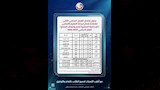 جداول امتحانات البحيرة15