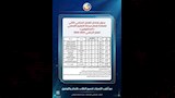 جداول امتحانات البحيرة 10