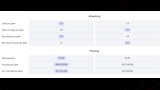 أرقام وإحصائيات الزمالك واتحاد العاصمة 