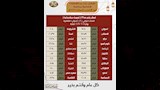 مواعيد قطارات عيد الأضحى الإضافية من سكك حديد مصر  (4)