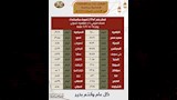 مواعيد قطارات عيد الأضحى الإضافية من سكك حديد مصر  (14)