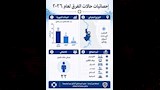 احصائية حالات الغرق فى أسوان