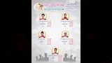 نتائج الدور الأول بالمعاهد الأزهرية