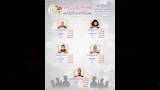 نتائج الدور الأول بالمعاهد الأزهرية