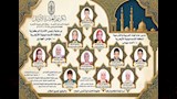 نتيجة الابتدائية الأزهرية