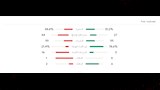 احصائيات منتخب المغرب