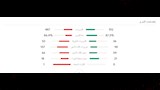 احصائيات منتخب المغرب