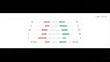 احصائيات منتخب المغرب