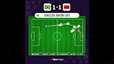 احصائيات منتخب المغرب