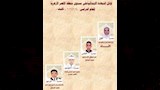 الابتدائية الأزهرية