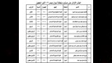 أوائل الشهادة الإعدادية الأزهرية