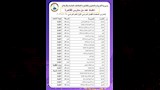 تعليم القاهرة تعلن اعتماد دفعة جديدة من المدارس وفق معايير الجودة