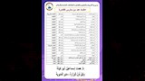 تعليم القاهرة تعلن اعتماد دفعة جديدة من المدارس وفق معايير الجودة