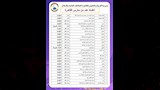 تعليم القاهرة تعلن اعتماد دفعة جديدة من المدارس وفق معايير الجودة