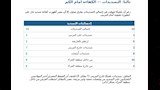 احصائيات مباراة مصر وبلجيكا