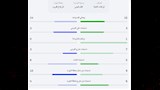 احصائيات مباراة مصر وبلجيكا