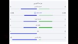 احصائيات مباراة مصر وبلجيكا