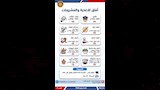 أكثر من 7 آلاف فرصة عمل متاحة (5)