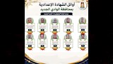 أوائل الشهادة الإعدادية بالوادي الجديد 1