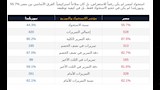 احصائيات مباراة مصر ونيوزيلندا