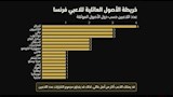 خريطة أصول عائلات منتخب فرنسا
