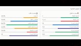 احصائيات منتخب إيران