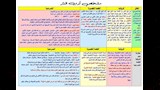 مراجعة الأدب في دقائق لطلاب الثانوية العامة 2026