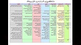 مراجعة الأدب في دقائق لطلاب الثانوية العامة 2026