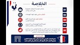 خلاصة التحليل