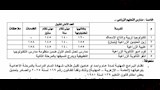 تنسيق مدارس الزراعة بأسوان