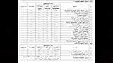 تنسيق مدارس التعليم التجارى