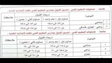 اعتماد درجات القبول للثانوي العام