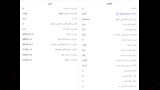 احصائيات زيزو مع الأهلي