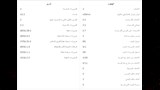 احصائيات زيزو مع الزمالك
