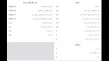 احصائيات اخري لزيزو مع الزمالك