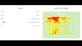 الخريطة الحرارية لزيزو مع الزمالك الموسم الماضي