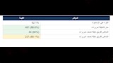 أرقام واحصائيات منتخب البرازيل