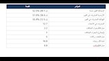 أرقام واحصائيات منتخب البرازيل