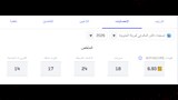أرقام واحصائيات منتخب البرازيل