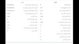 أرقام واحصائيات منتخب البرازيل