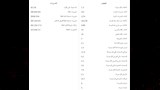 أرقام واحصائيات منتخب البرازيل
