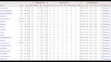 أرقام واحصائيات منتخب البرازيل