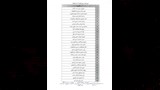 الصحة تعدل تكليف 80 طبيبًا لصالح الرعاية الصحية (1)