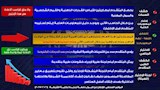 تنسيق كلية الشرطة 2026 (5)